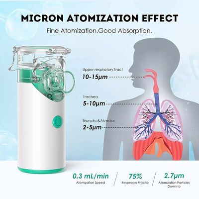 Inalador ultrassônico Handheld recarregável Mesh Nebulizer For Children portátil do Usb