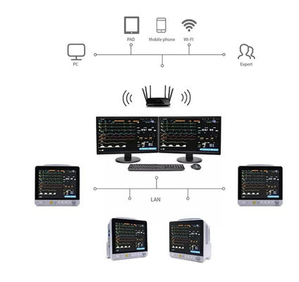 Monitor cardíaco paciente de Vital Signs Monitor Portable ICU do monitor do multi parâmetro